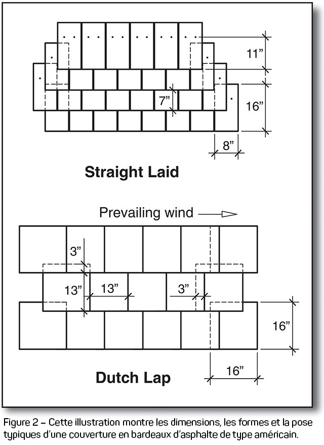 straight laid and dutch lap