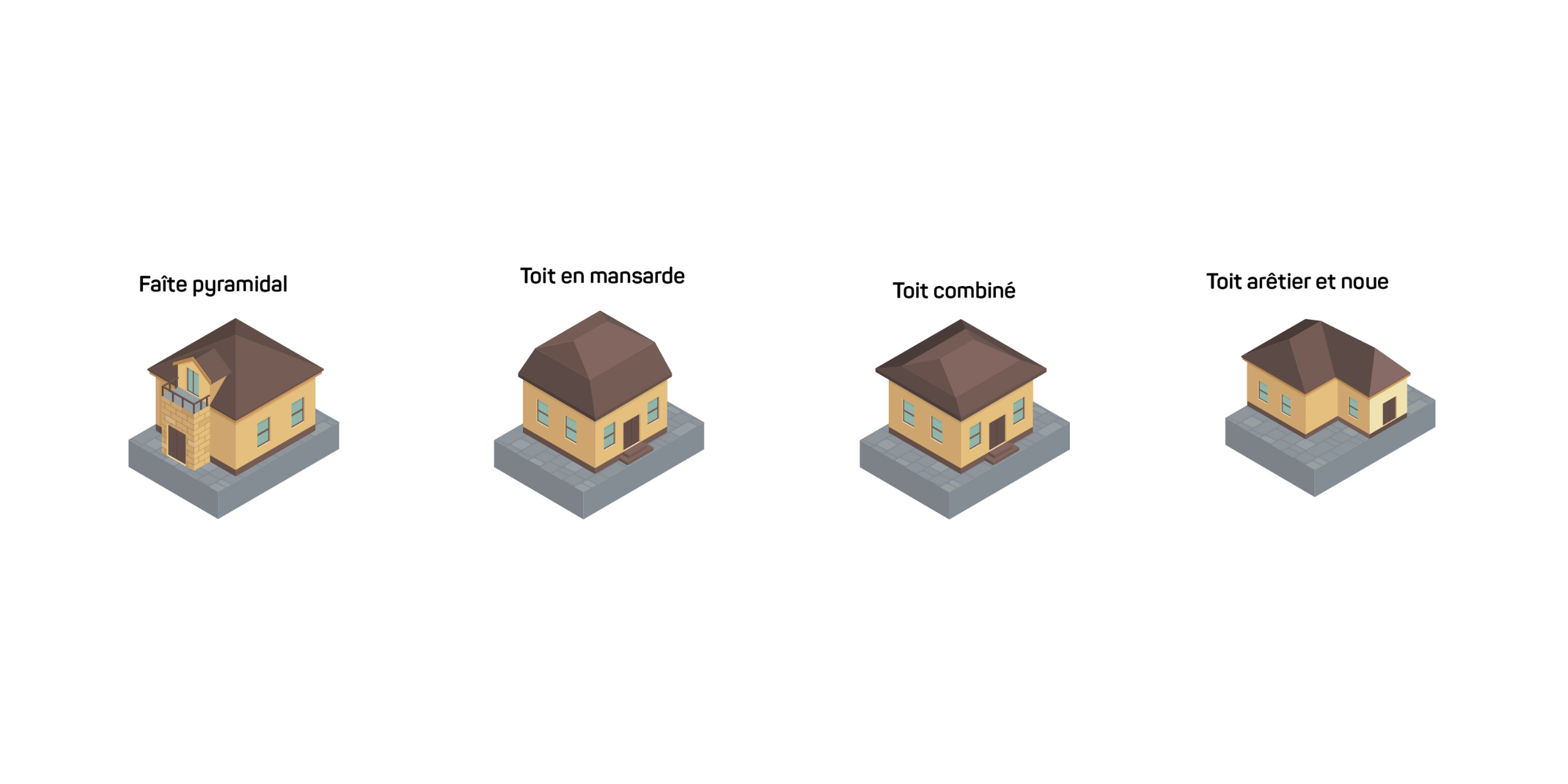 Une illustration montrant quatre types courants de toits en croupe : toit pyramidal, combiné, arêtier et noue, toit mansardé.