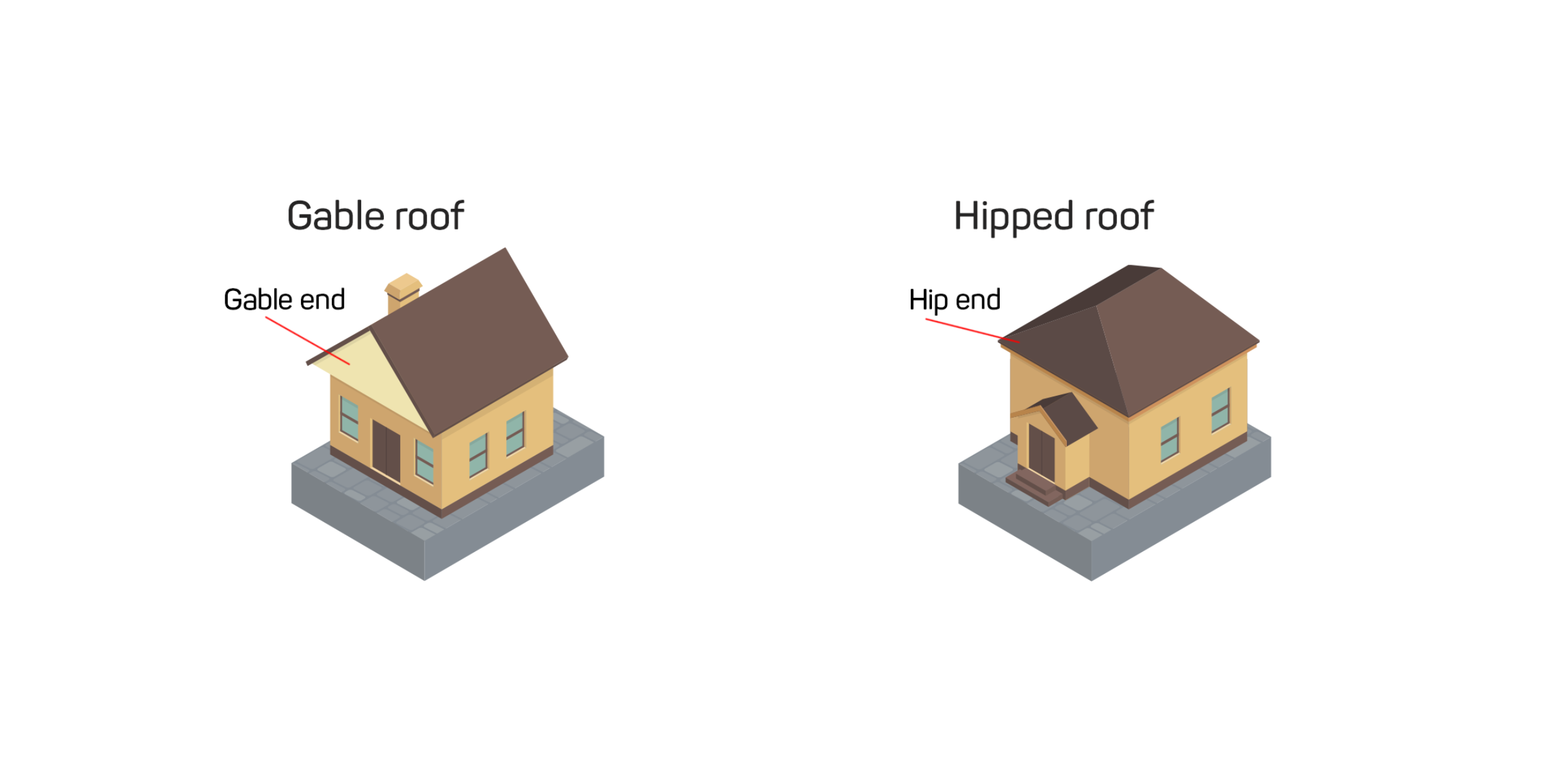 Hip and Gable roof