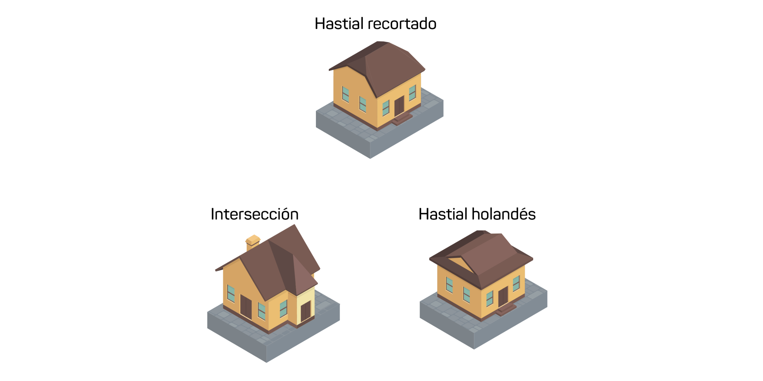 Una ilustración que muestra tres tipos comunes de techos que incluyen limas tesa y hastiales: Intersección, cubierta de semicopete y hastial holandés.
