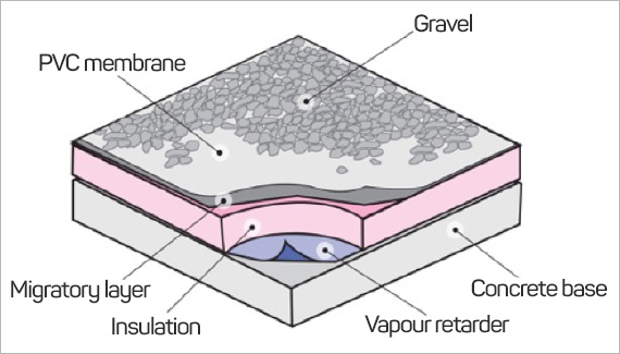 diagram showing stone gravel on top of a single ply roof