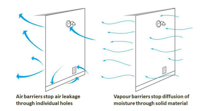 An introduction to vapour barriers and vapour retarders