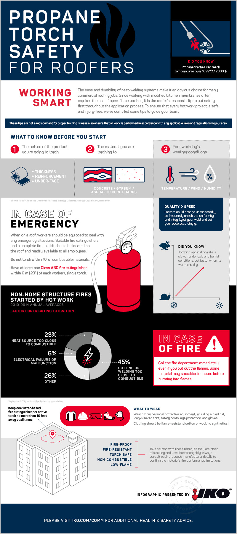 Propane Torch Safety for Roofers infographic