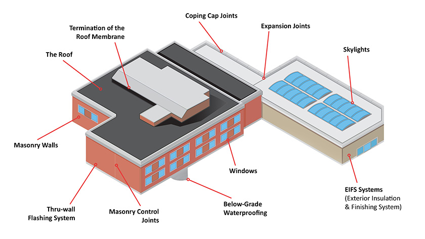 The Components of the Building Envelope