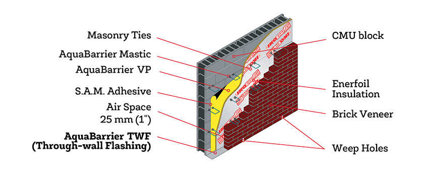 Concrete block wall with through-wall flashing.