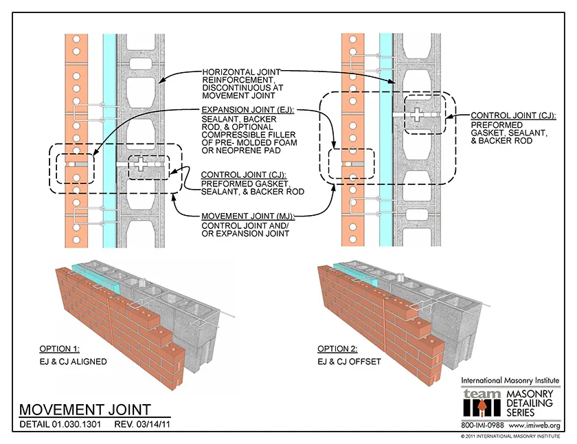 Expansion Joints - movement control joint Expansion Joints on masonry walls