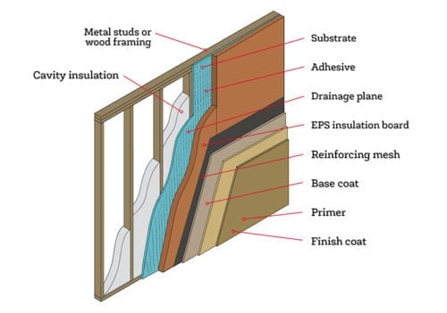 An Introduction to the Building Envelope Products & Systems - IKO