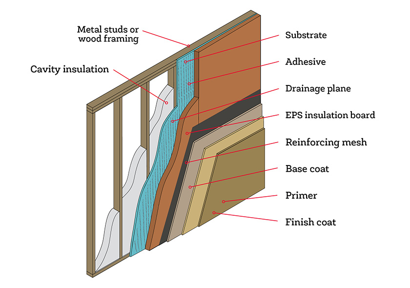 Illustration of Exterior Insulation and Finishing Systems (EIFS)