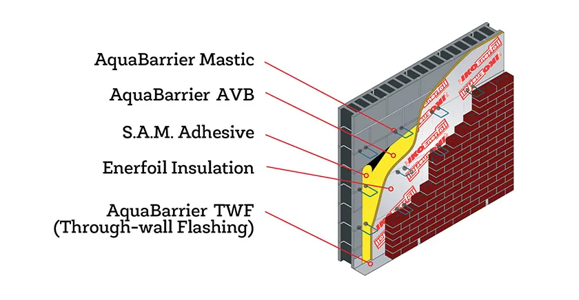 wall system detail showing IKO's products wall system detail showing IKO's products