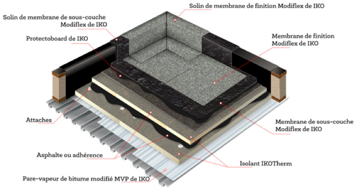 Fully Adhered Roofing Systems - hot mopped