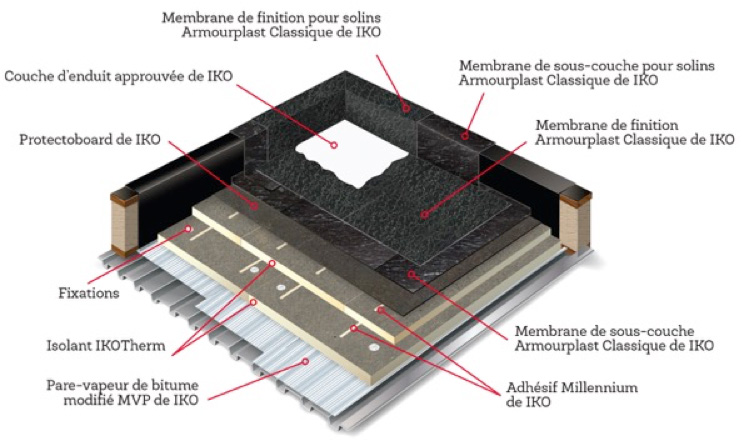 Guide des composants de toits en pente : les différentes parties du toit  d'une maison - IKO