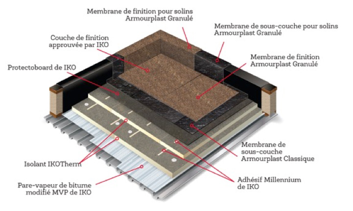 Mod Bit/BUR Hybrid Roofing System