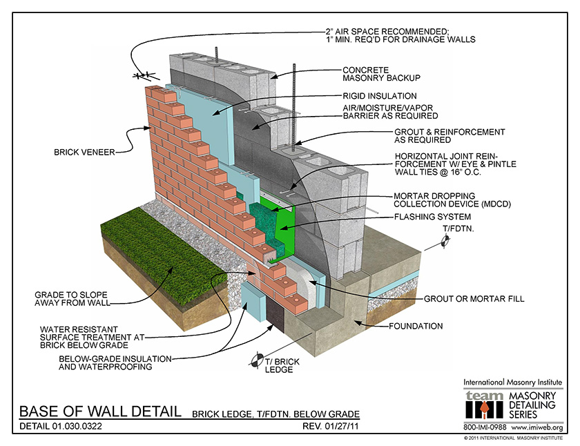 Below grade foundation wall detail