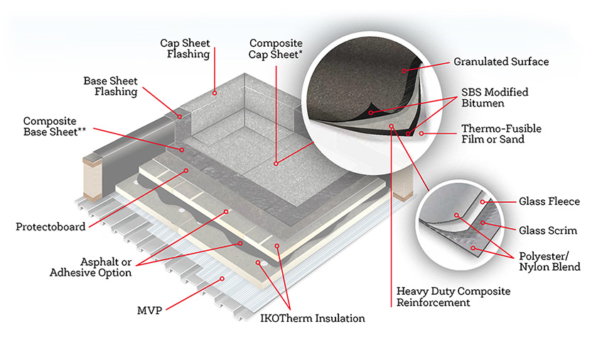 illustration of a typical commercial roofing system