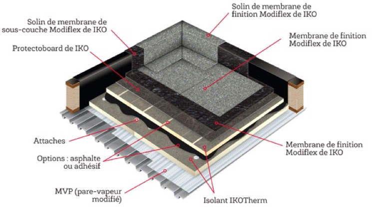 Bande etancheite toiture, membrane, revetement