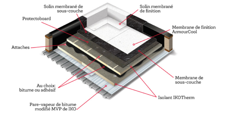 Solar Reflective Roofing Systems