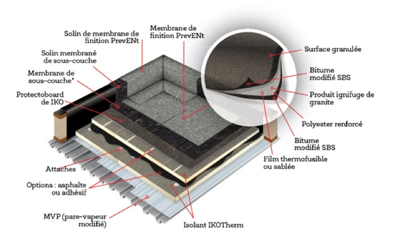 Bande etancheite toiture, membrane, revetement