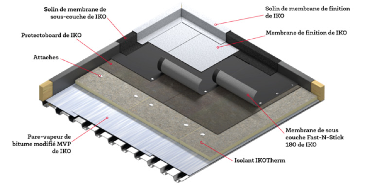 Mechanically Attached Roofing System