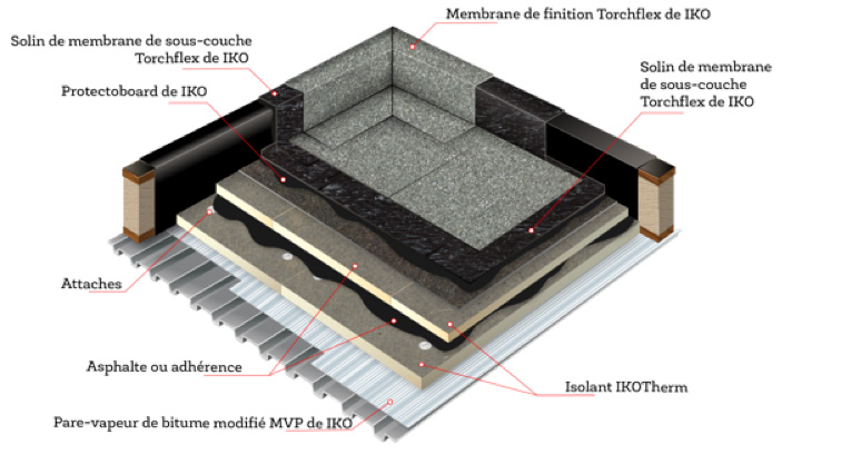 Membrane de toiture en bitume autocollante noir - 2.5 m²