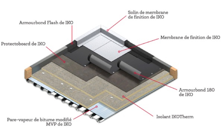 Membrane de toiture en bitume autocollante rouge - 2.5 m²