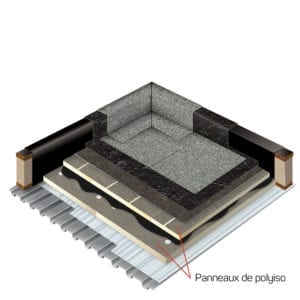 drawing showing Polyiso Rigid Foam insulation as part of a flat roofing system