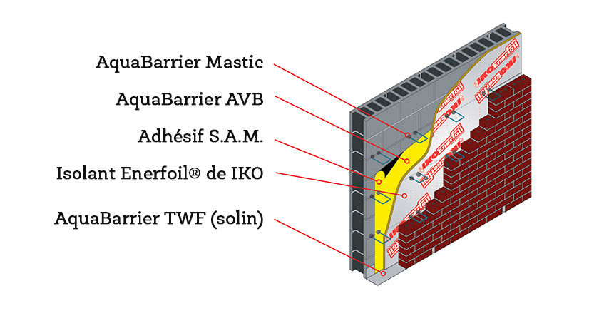 wall system detail showing IKO's products