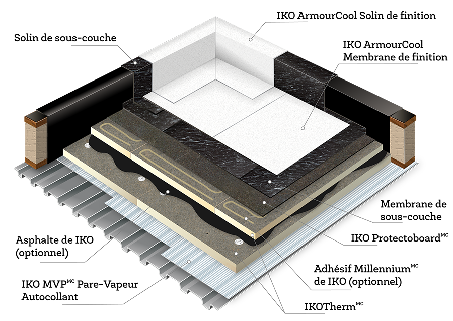 Chart showing where the base sheet is applied within a roofing system