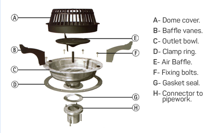 Commercial interior Roof Drain components