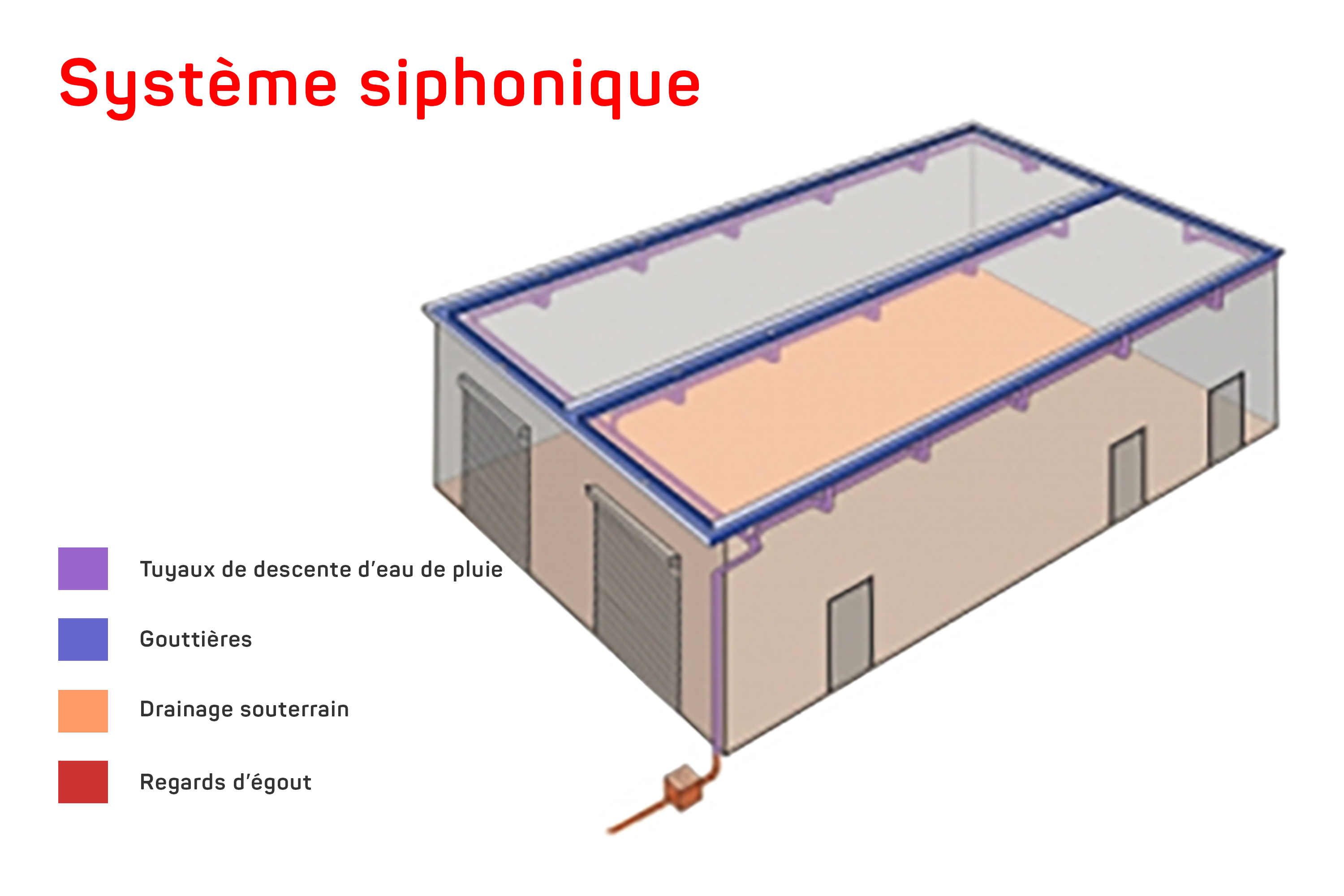 siphonic roof drainage system 