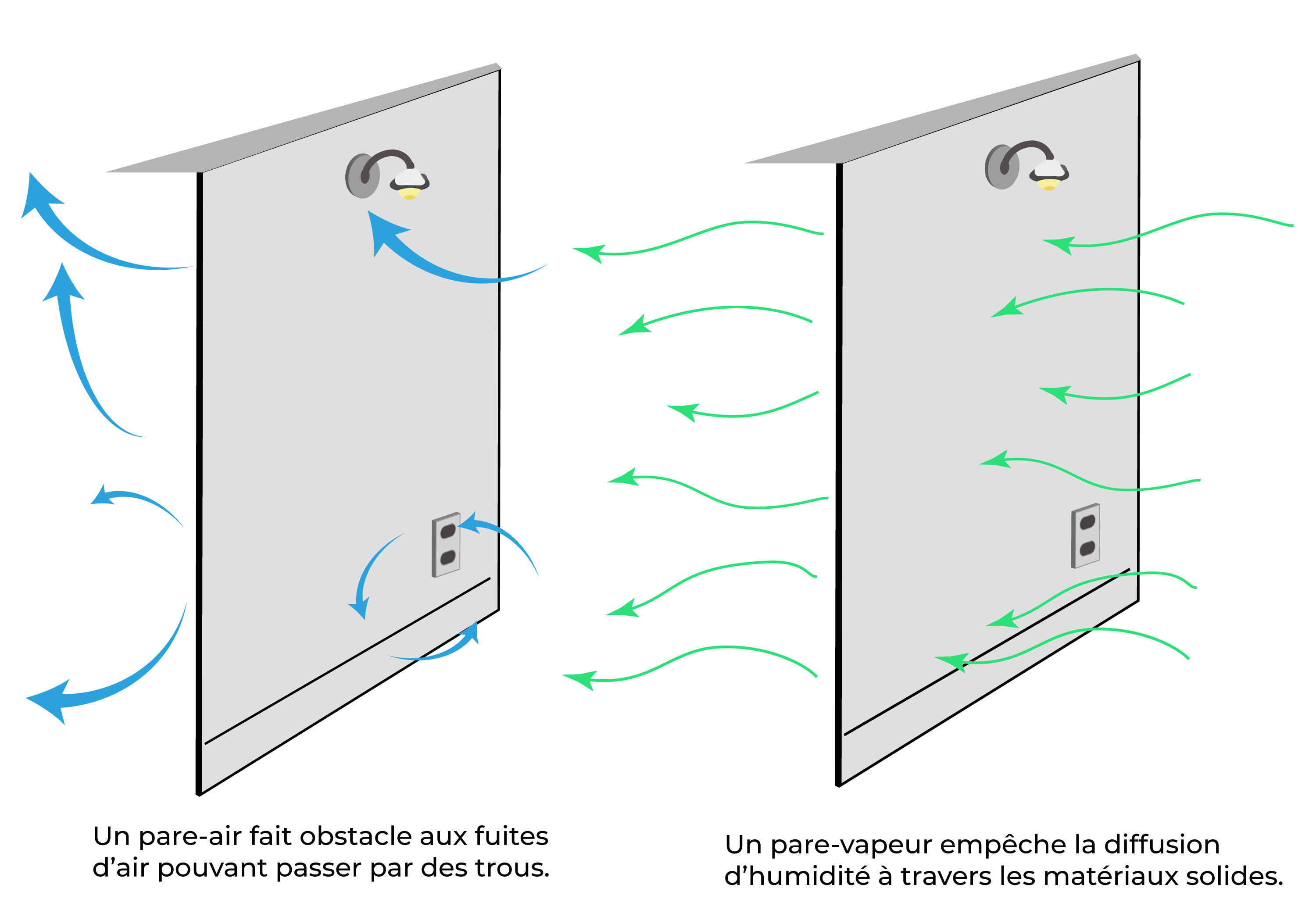 PARE VAPEUR : pour étanchéité à l'air