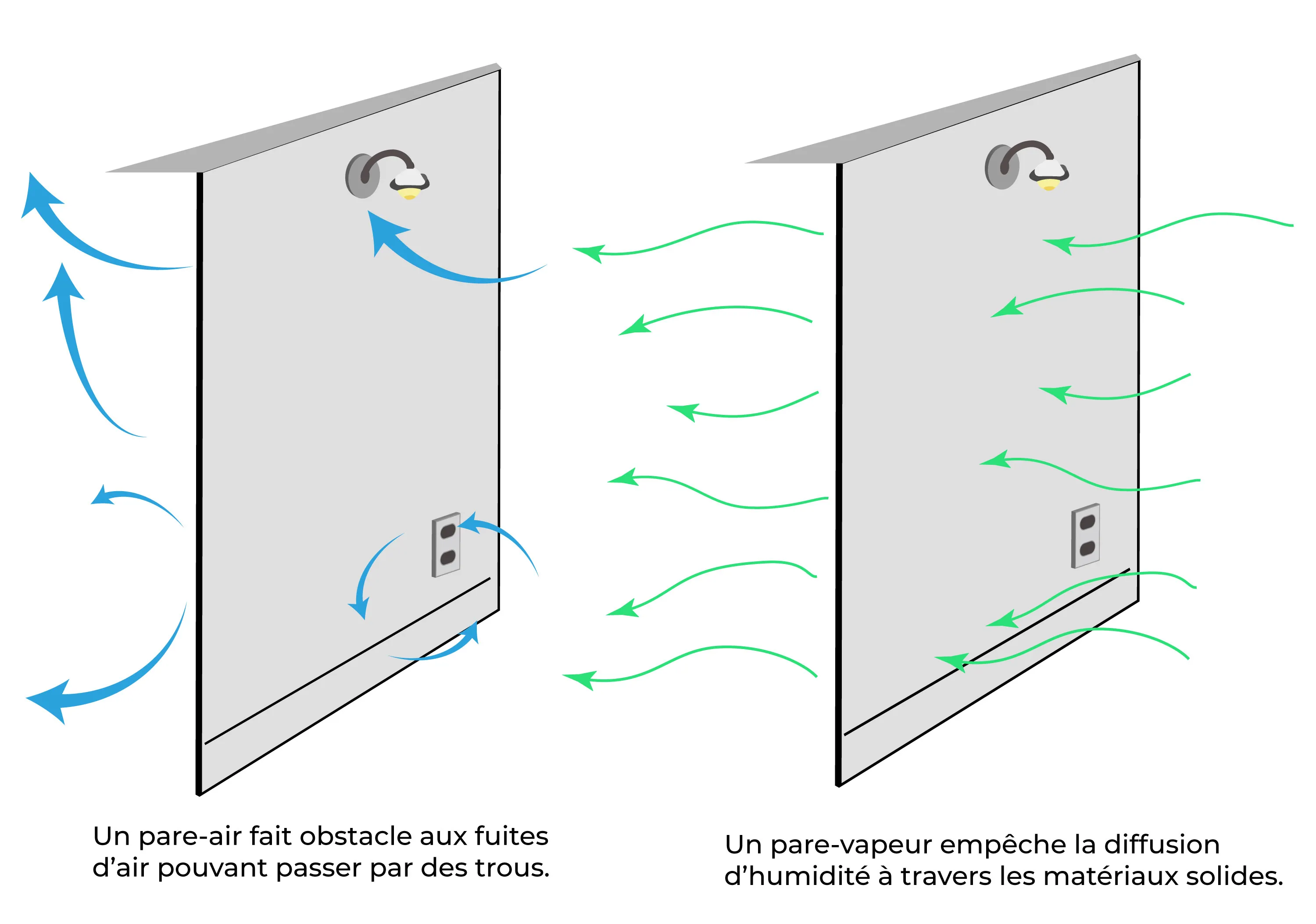 An introduction to vapour barriers and vapour retarders
