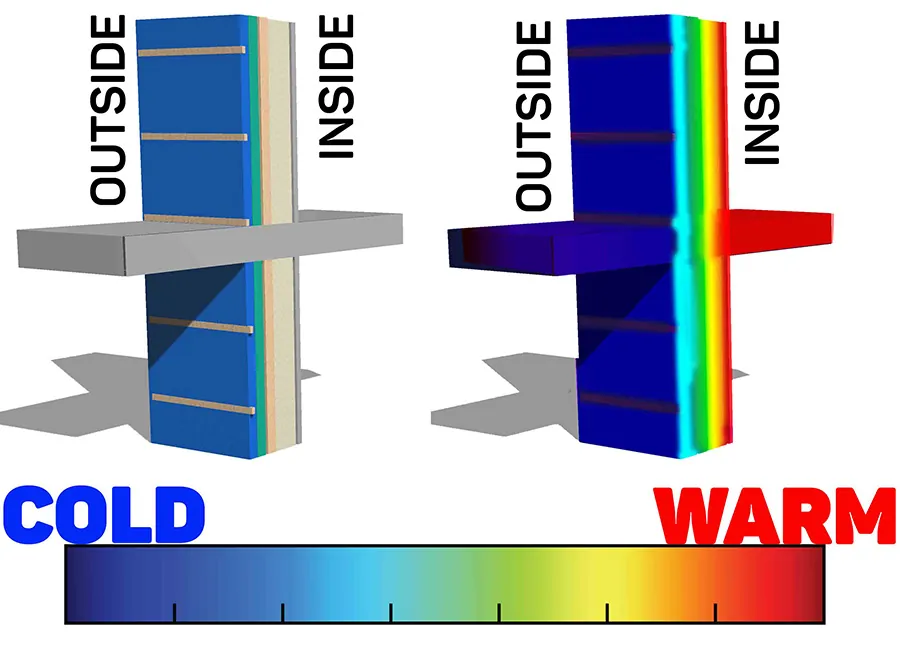 3d diagran thermal wall bridges