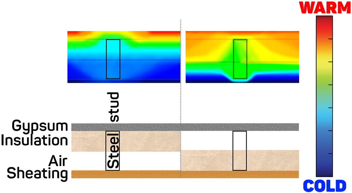diagram continuous insulation