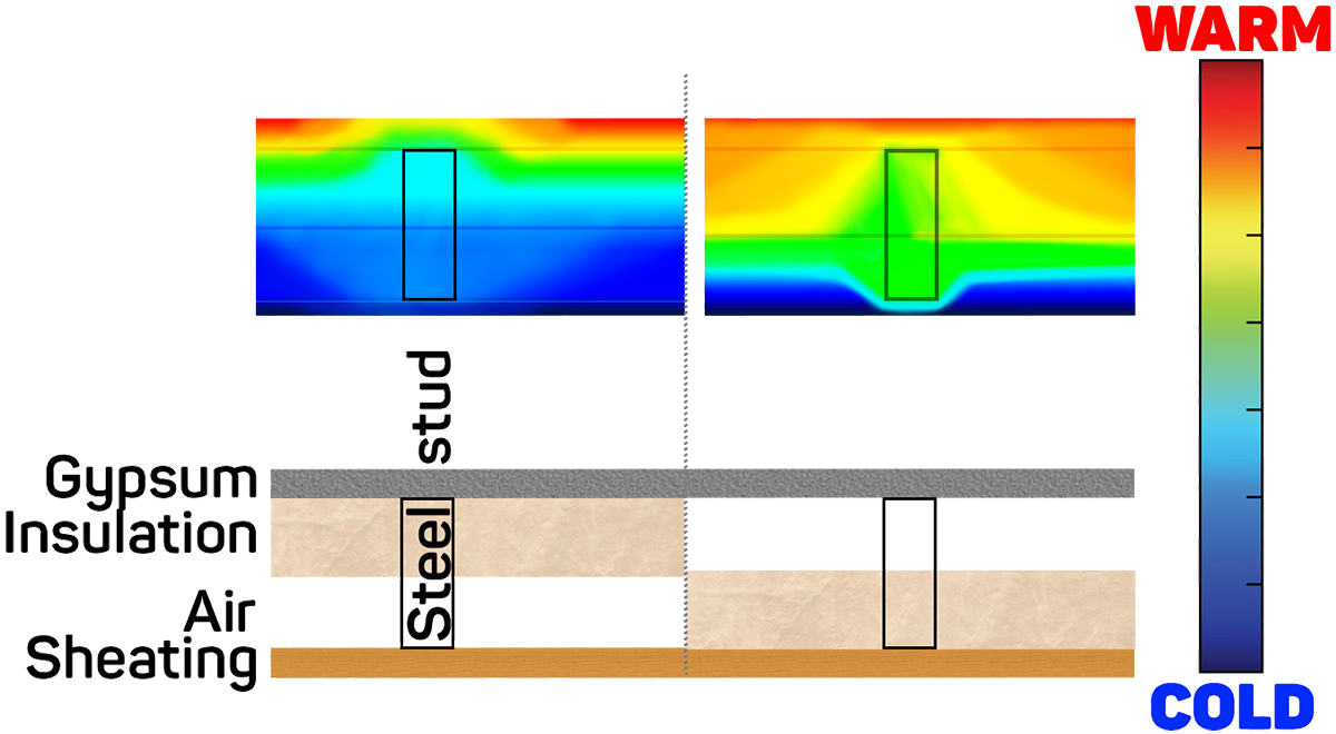 diagram continuous insulation