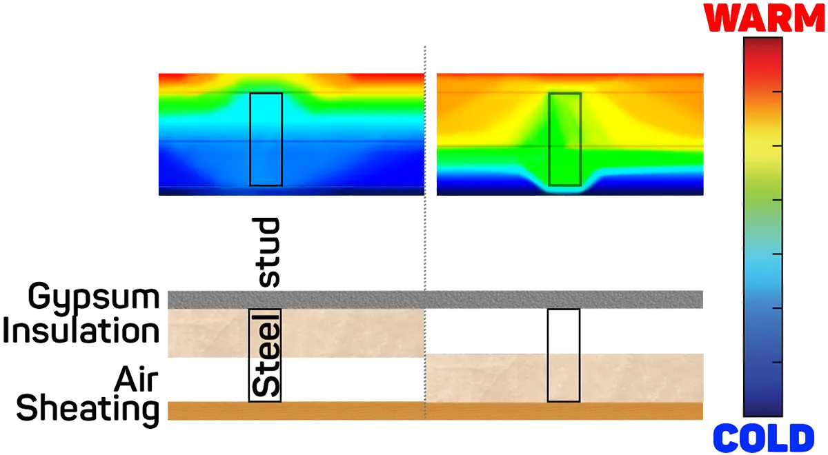 diagram continuous insulation