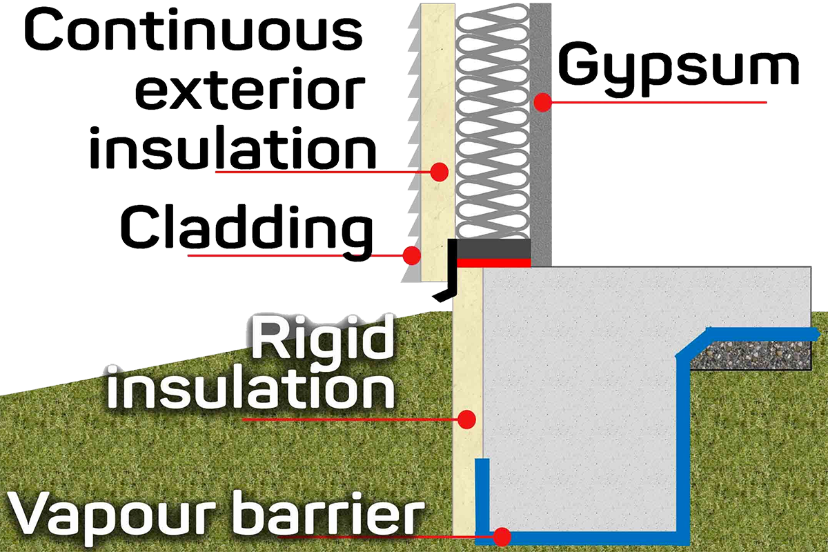 diagram insulated building