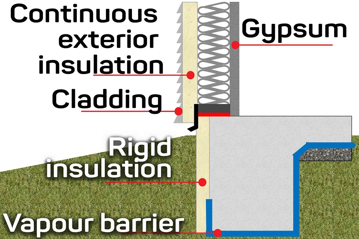diagram insulated building