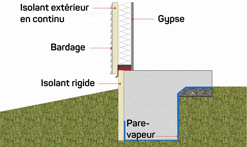 diagram of insulated building