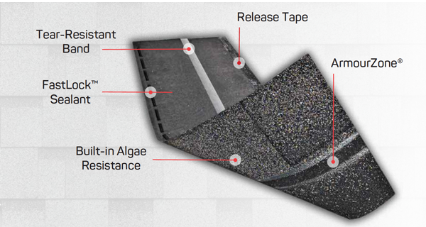 Tear-Resistant Band | FastLock™ Sealant | Built-in Algae Resistance | Release Tape | ArmourZone®