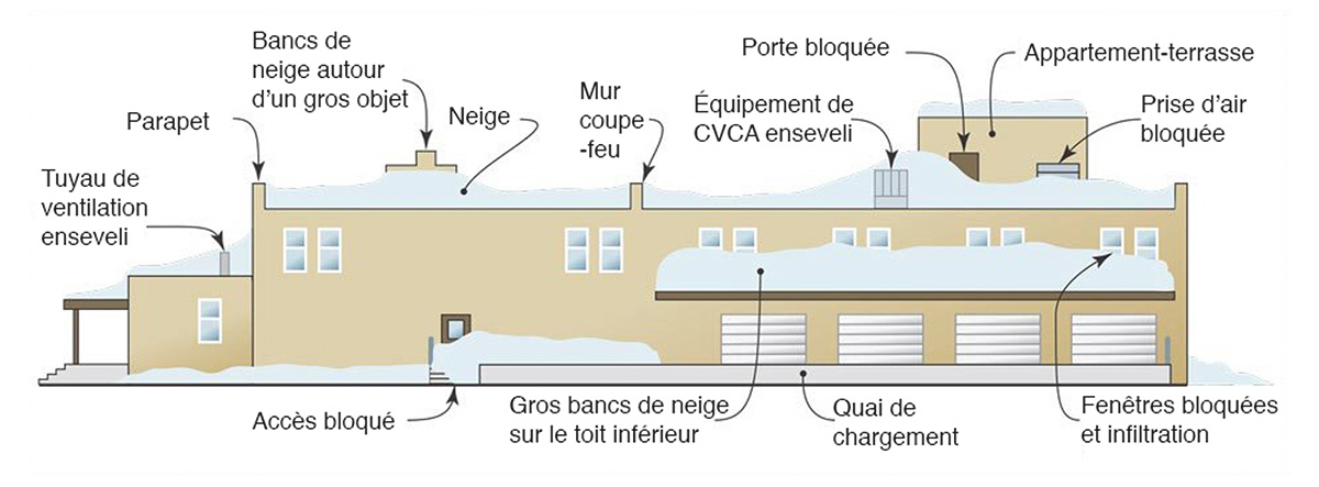 diagram commercial building snow areas