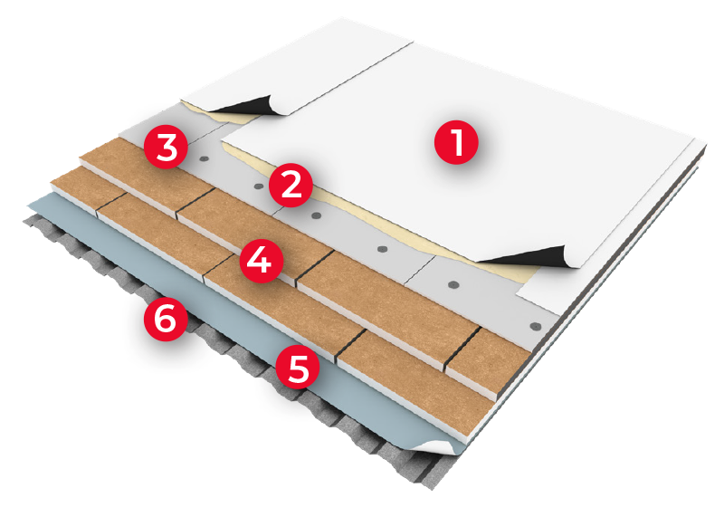 Fully adhered TPO Roofing System