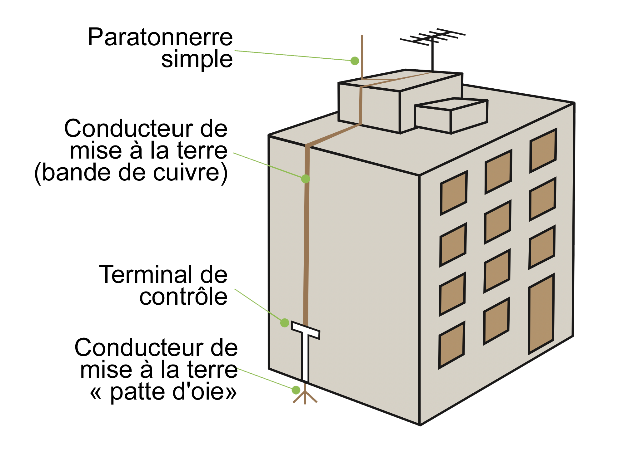 lightning protection system