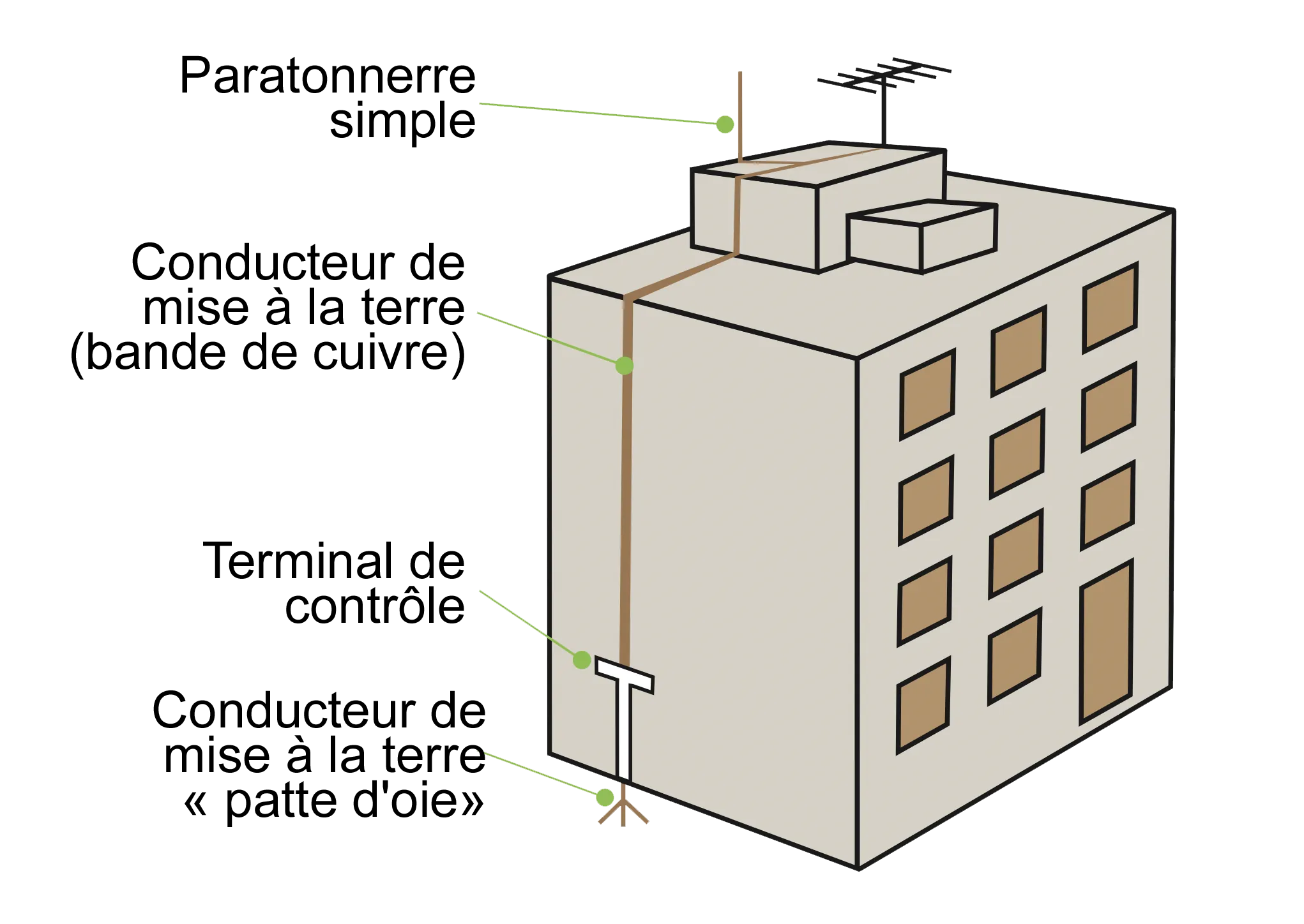 lightning protection system