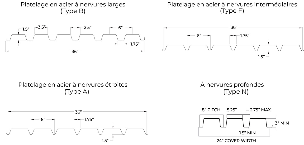 Roof deck types