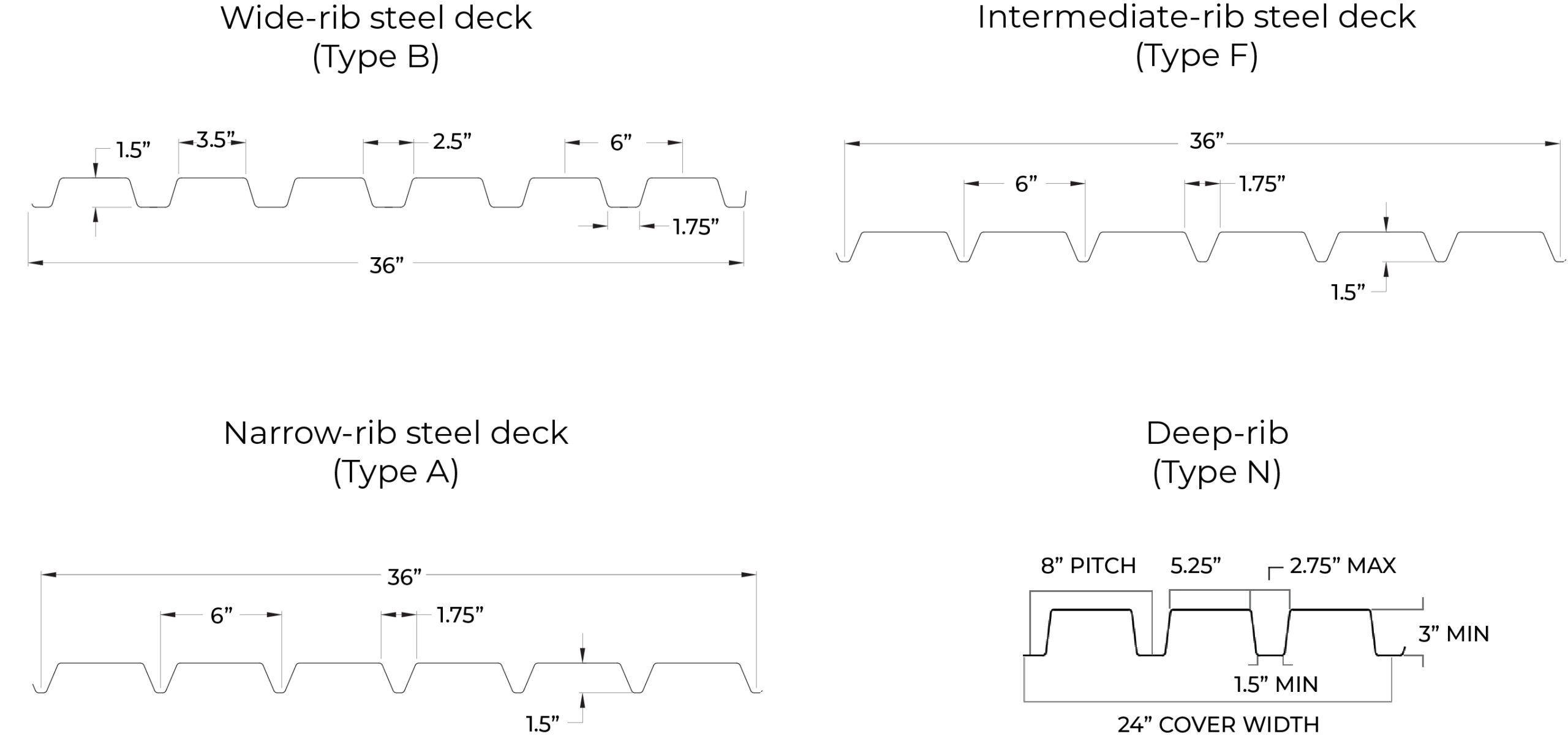 Roof deck types