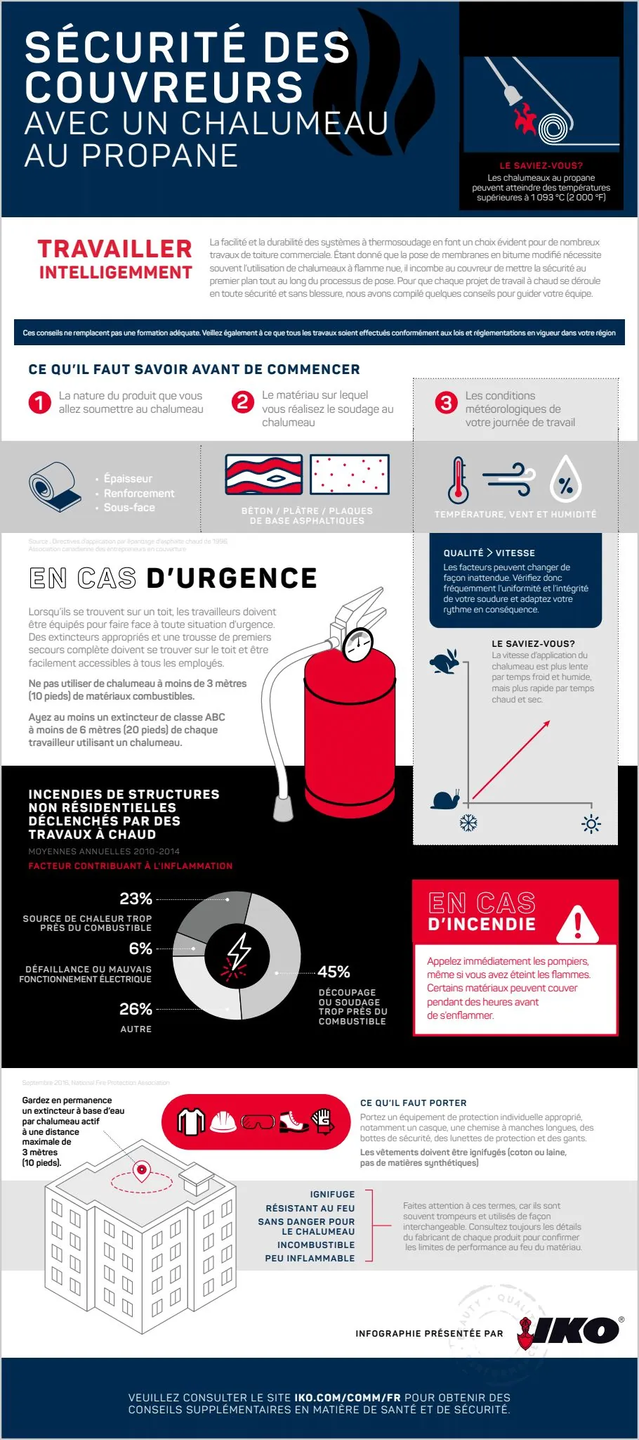 Propane Torch Safety for Roofers infographic