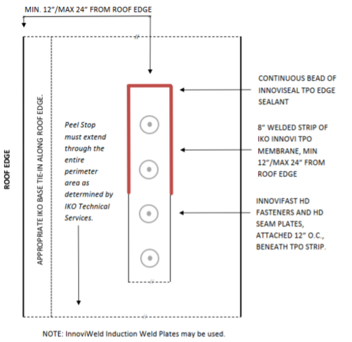 Diagram of peel stop installation at the roof edge perimeter of the enhancement zone.