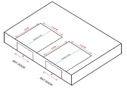 Diagram of the roof membrane enhancement zone over a bay door.