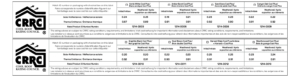 CRRC Ratings and SRI