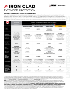 Canada|ROOFPRO Iron Clad Extended Protection Limited Warranty